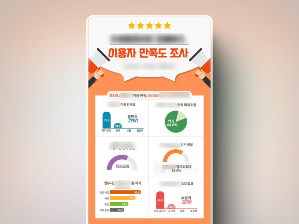 미리캔버스,인포그래픽,보도자료작성,보도자료이미지,기사이미지