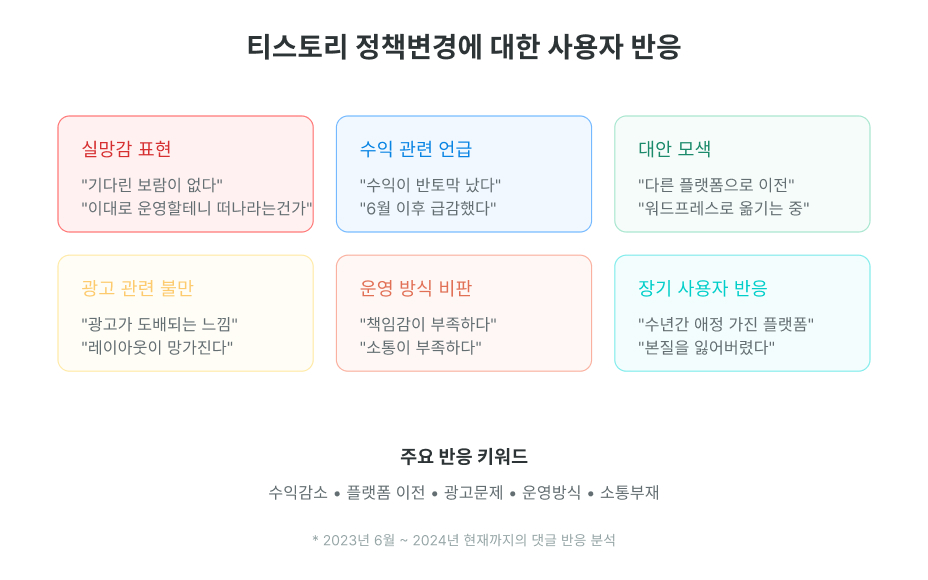 티스토리,CMS,블로그,워드프레스